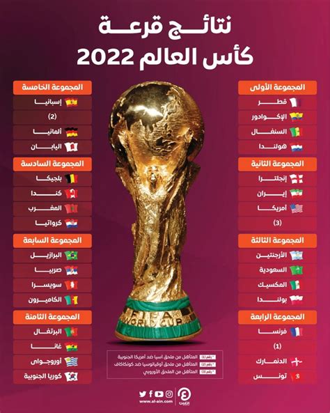 مجموعة المغرب في كاس العالم 2022